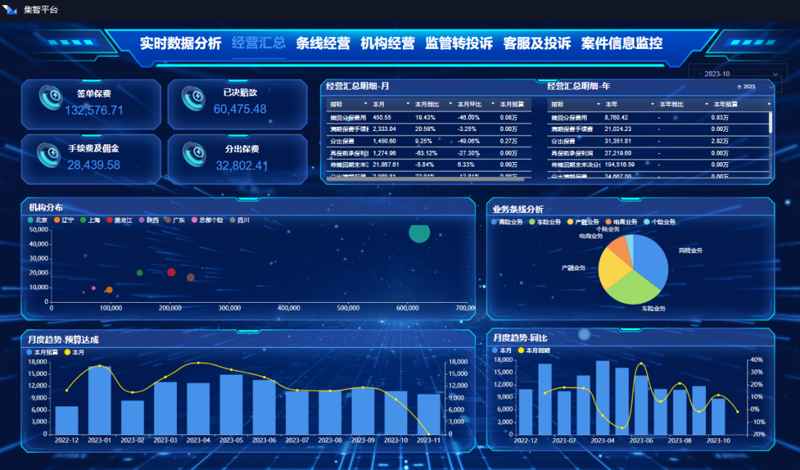 行业动态:企业数字化转型正当时