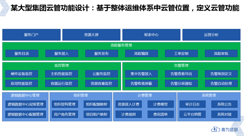 企业数字化转型:把握未来制高点