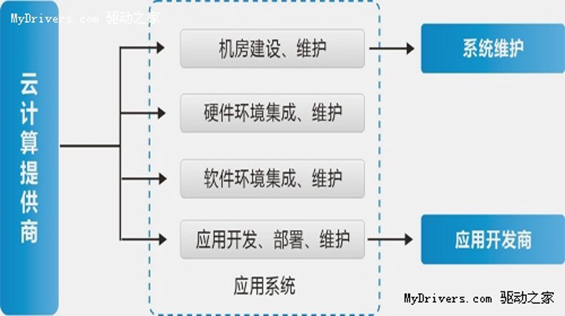 软件定制开发:解锁企业数字化转型的秘密武器